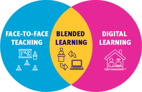 types of virtual classroom