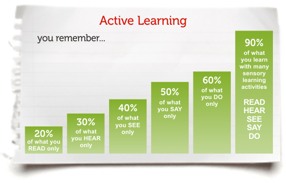 active learning - role of teacher in modular distance learning 