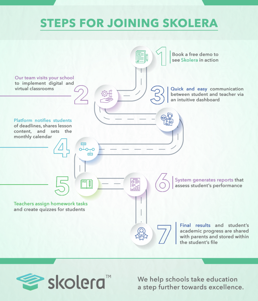Steps for joining Skolera infographic