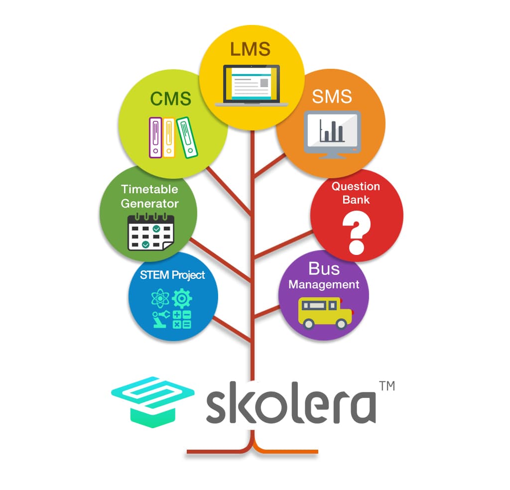 Skolera LMS, SMS - best virtual classroom software 2022