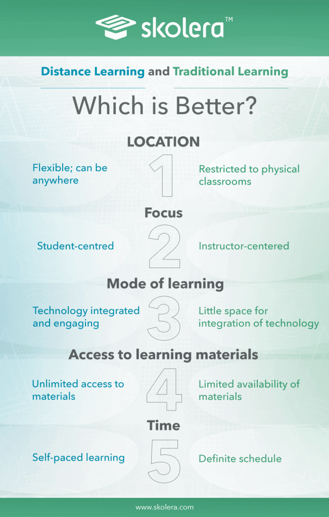distance vs traditional learning infographic - best virtual classroom software 2022