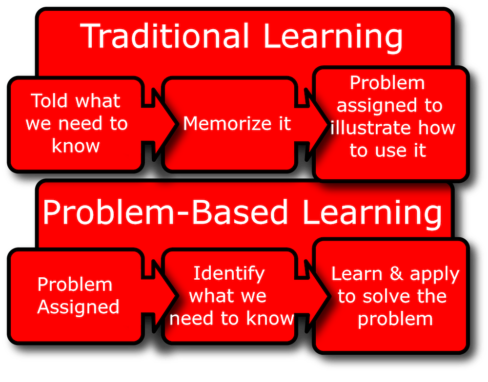 problem based learning 