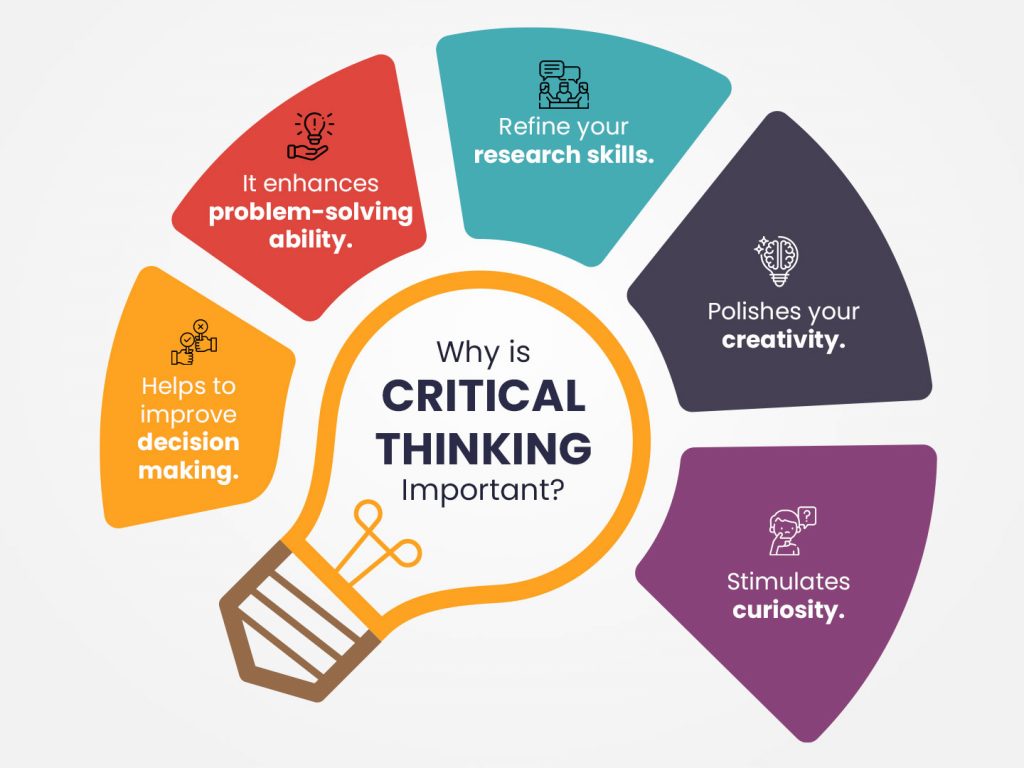 differentiate between creative thinking and problem solving