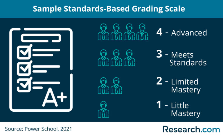 standards based grading systems