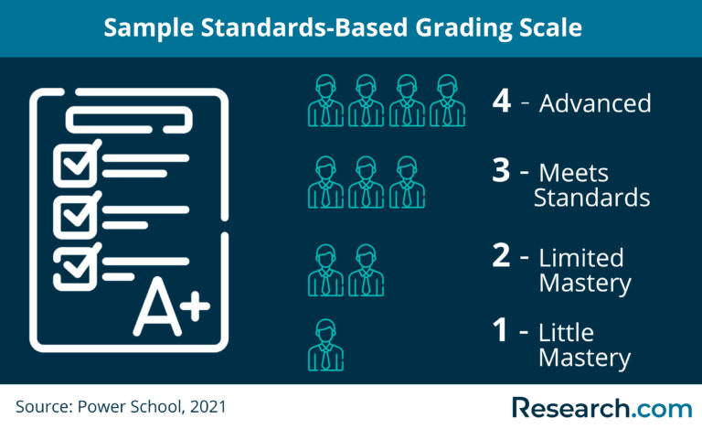 homework and standards based grading