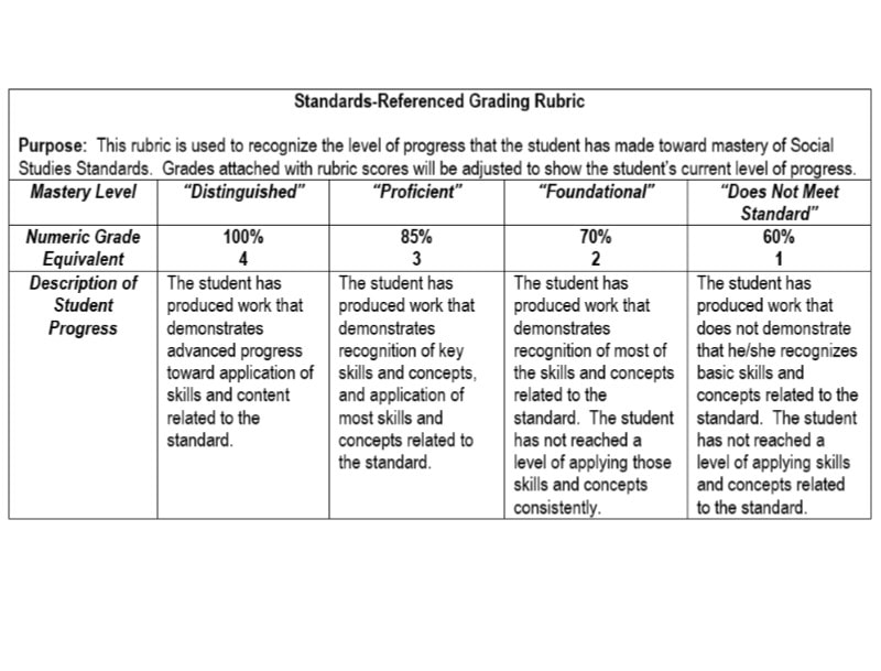 standards-referenced grading rubric 