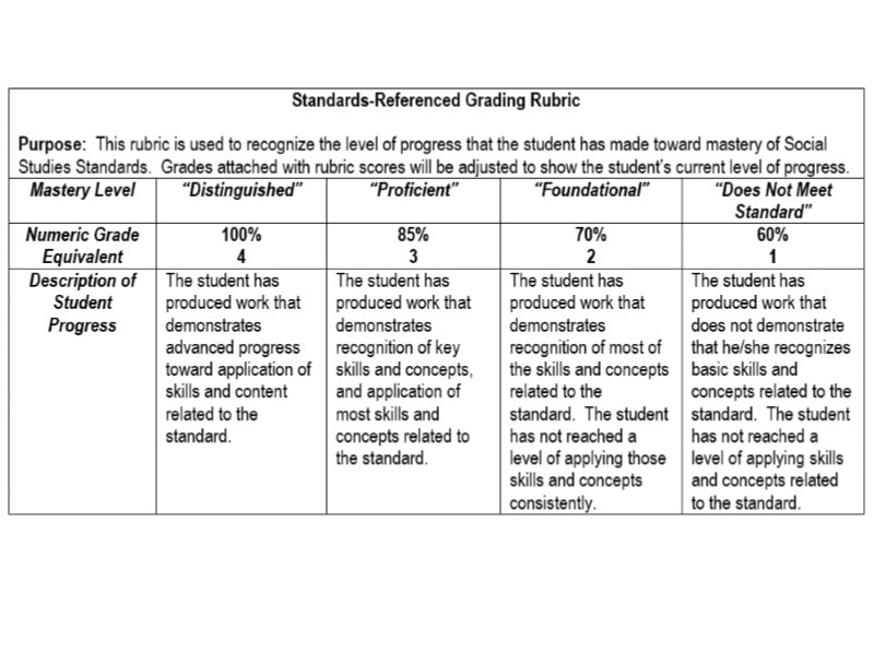 Standards Based Grading / Ratings and Grading Scale