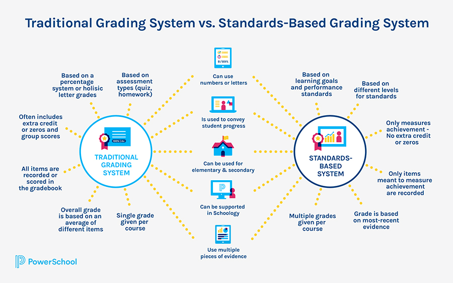 Understanding Grading & Certification