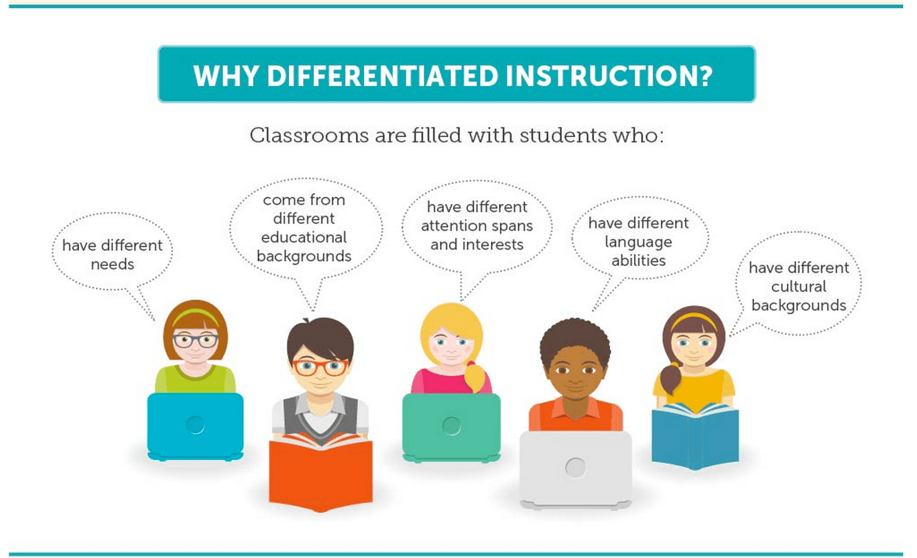 the importance of differentiated instruction in elementary physical education