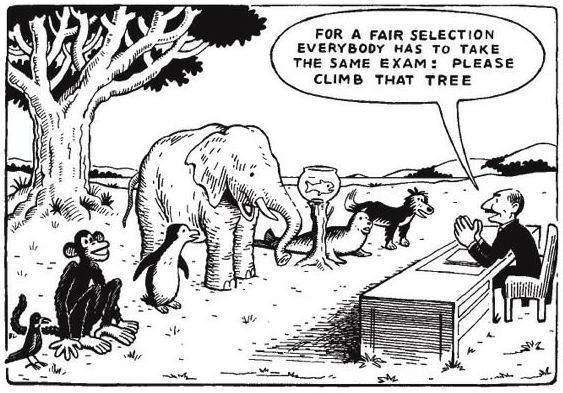 unfair evaluation - standards based grading scale