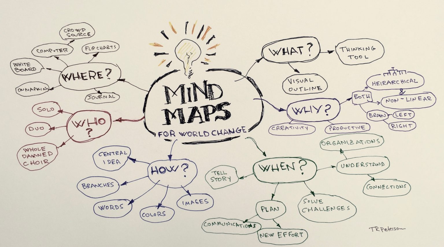 Why Mind Maps for Studying Actually Work! - skolera