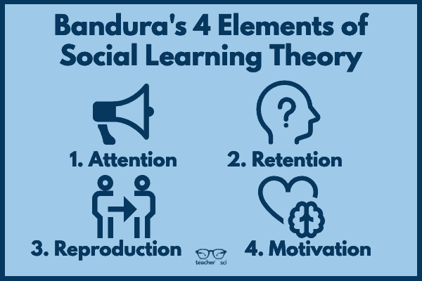 benefits of social learning theory in the classroom
