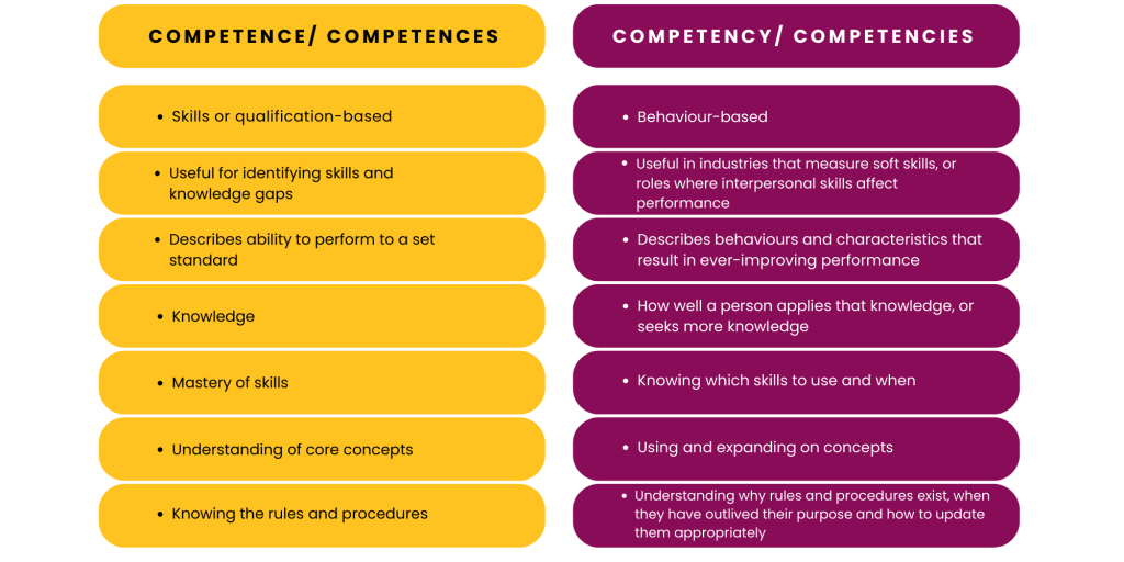 competency based learning 