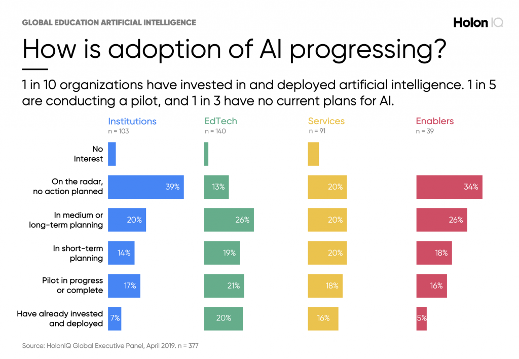 artificial intelligence benefits