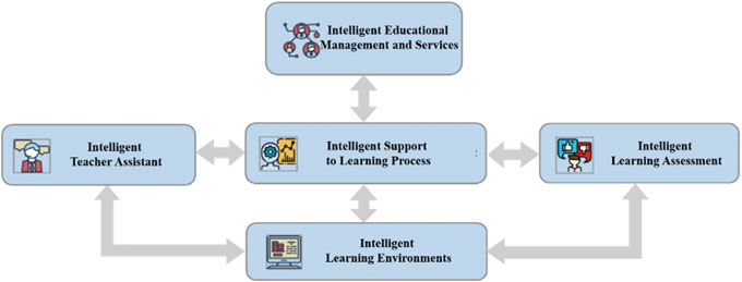 roles of artificial intelligence in distance learning 